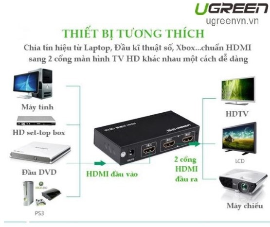 Bộ chia cổng HDMI 1 ra 2 Hỗ trợ full HD, 4k * 2k, 30hz Chính hãng Ugreen 40201 Cao cấp